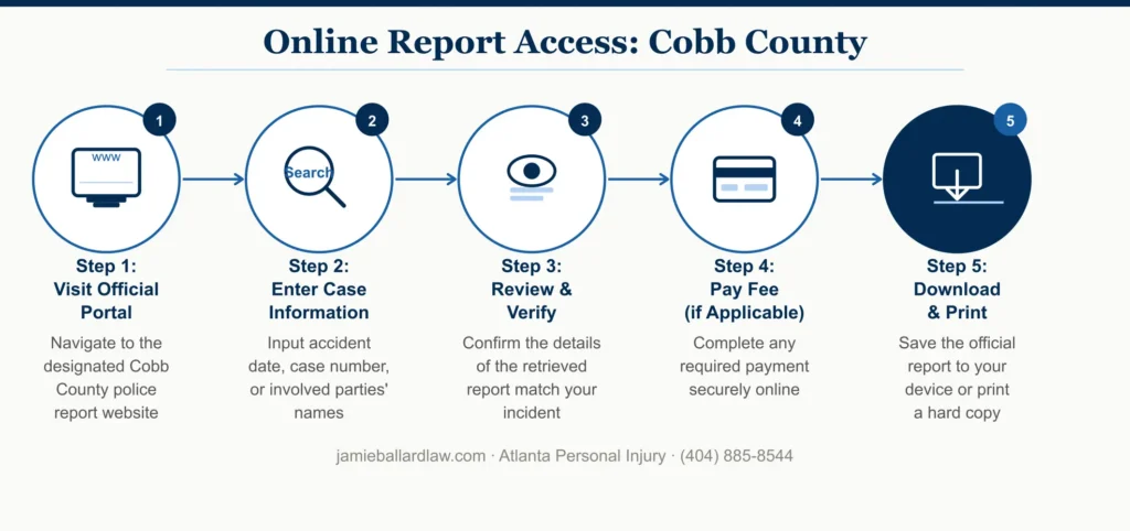online report access cobb county steps