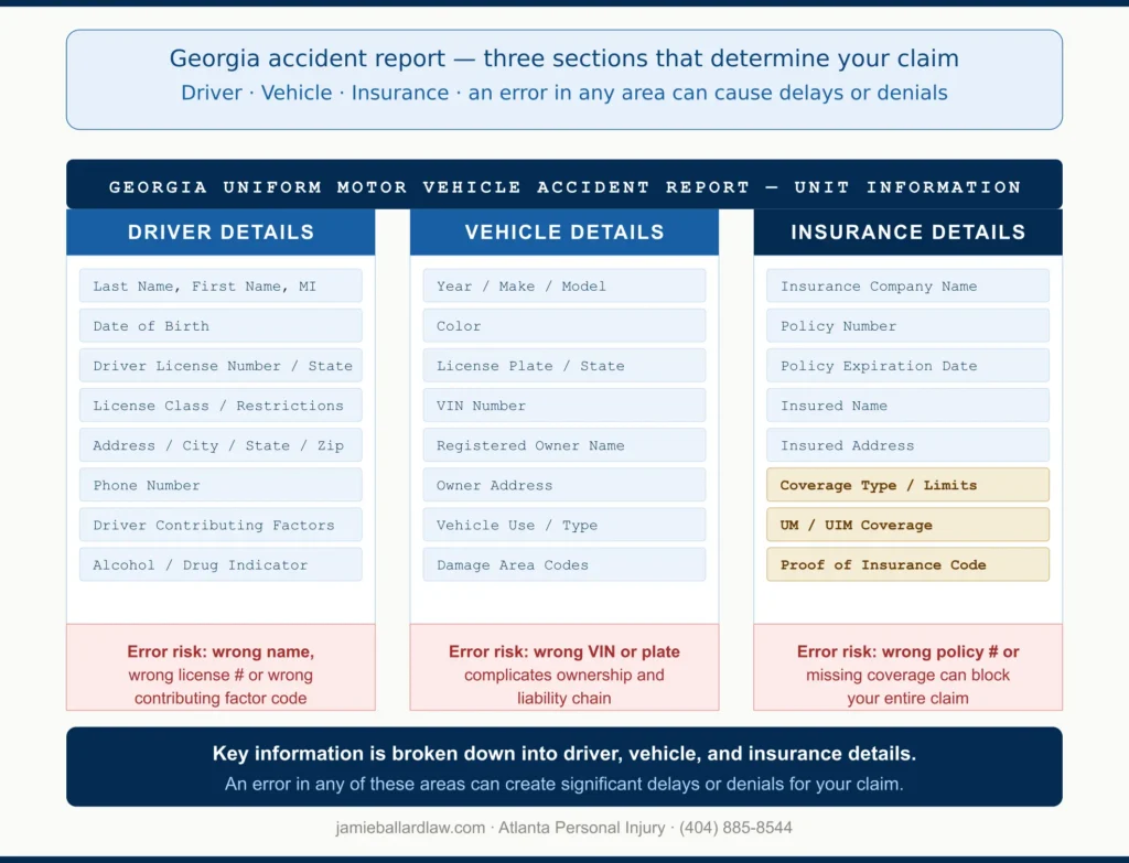 police accident report driver vehicle insurance chart