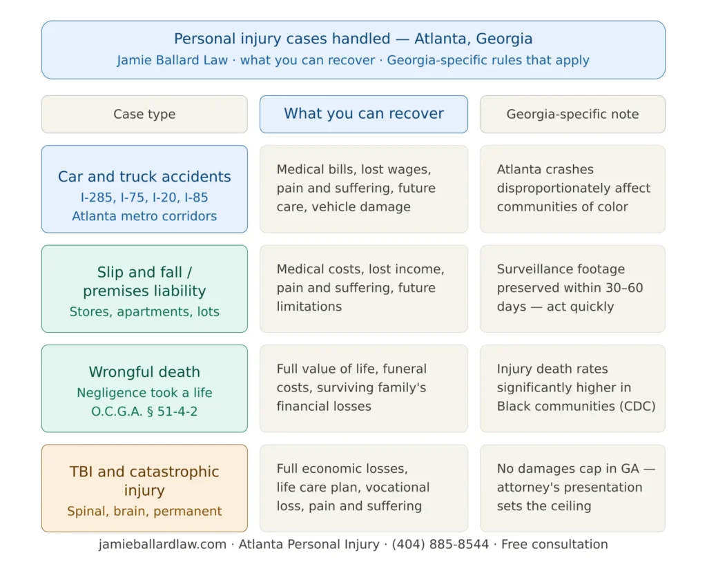 types personal injury cases black lawyer atlanta