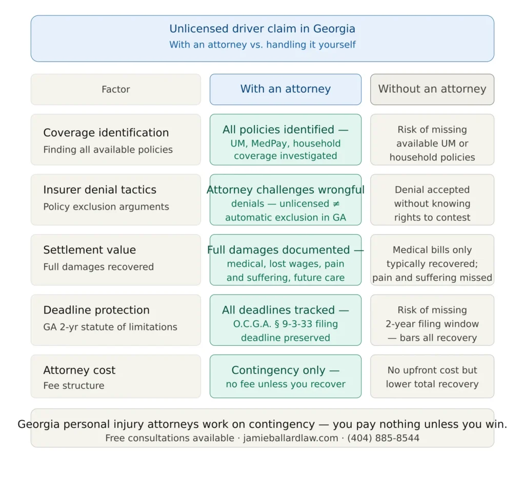 unlicensed driver attorney vs no attorney georgia
