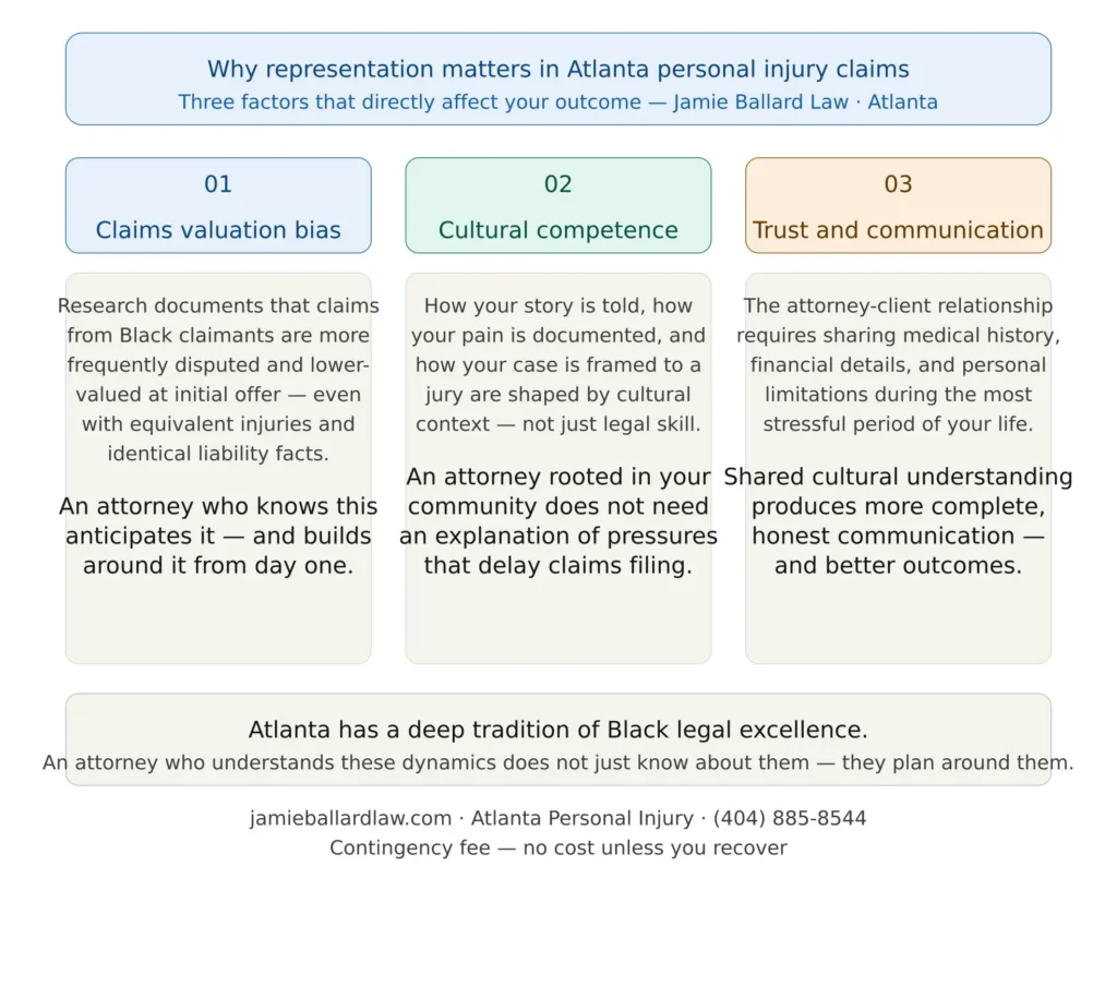 why black personal injury representation matters atlanta 1