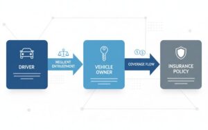 georgia unlicensed driver accident liability diagram